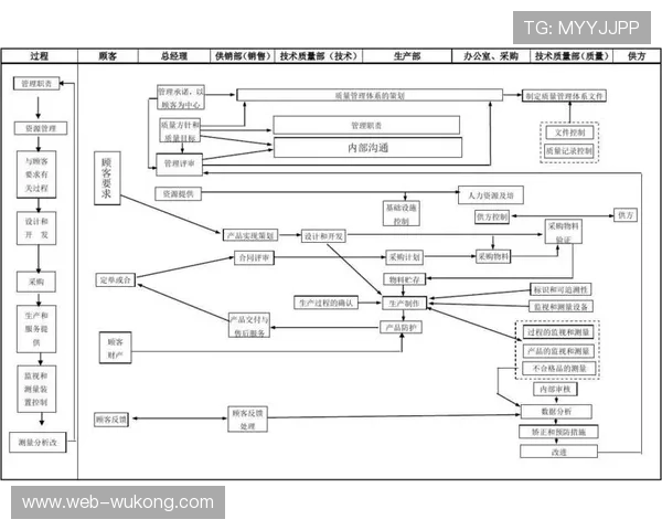 全流程质量管理体系建立，保障内容出品一致性