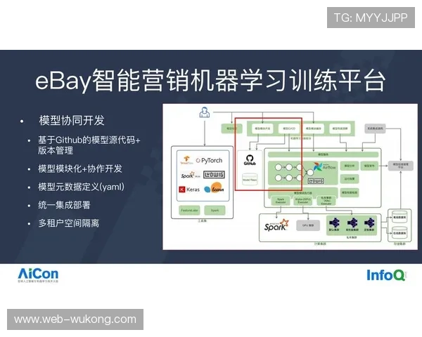 本周期内行业联盟确立元数据交换标准 促进了体育营销体系各模块的无缝集成